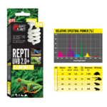 Lâmpada Compacta UVB 2.0 – Repti Planet - Image 2